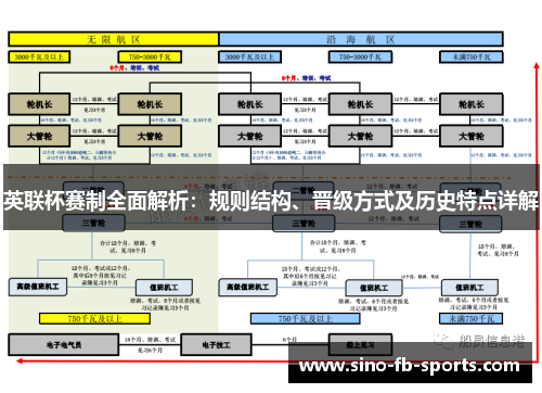 英联杯赛制全面解析：规则结构、晋级方式及历史特点详解