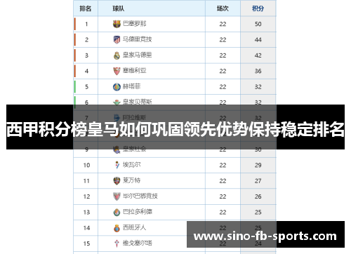 西甲积分榜皇马如何巩固领先优势保持稳定排名 西甲积分榜皇马如何巩固领先优势保持稳定排名