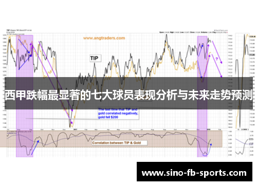 西甲跌幅最显著的七大球员表现分析与未来走势预测 西甲跌幅最显著的七大球员表现分析与未来走势预测