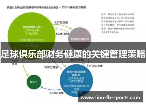 足球俱乐部财务健康的关键管理策略