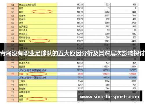 青岛没有职业足球队的五大原因分析及其深层次影响探讨 青岛没有职业足球队的五大原因分析及其深层次影响探讨