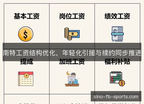 南特工资结构优化，年轻化引援与续约同步推进